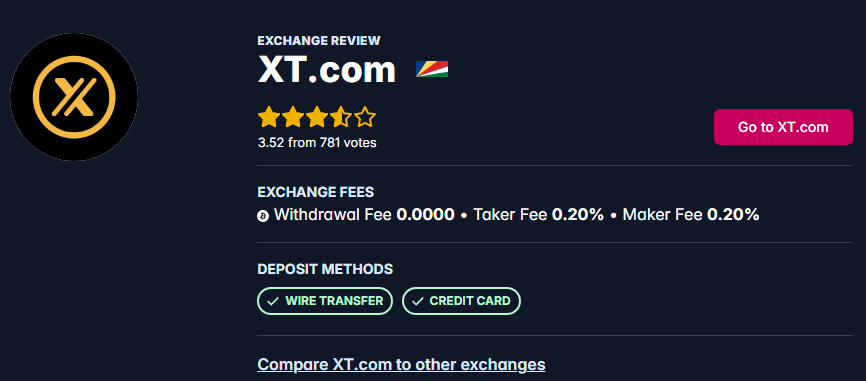 XT.com Crypto Wisser Review