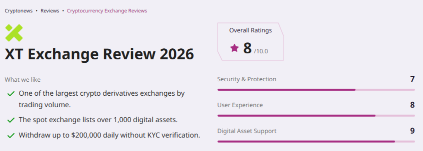 XT Exchange Cryptonews Reviews