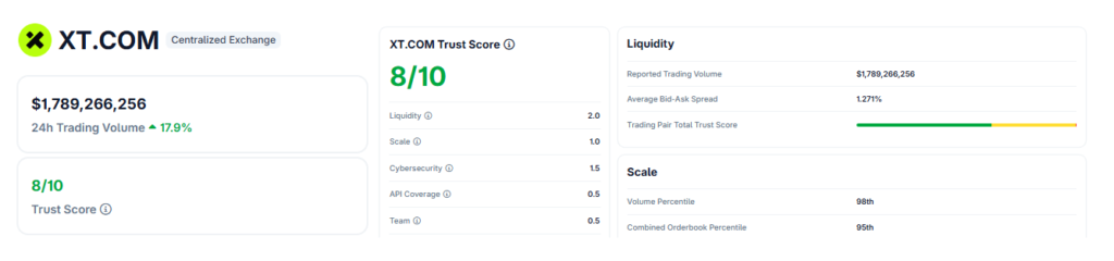 XT.com Coingecko Review